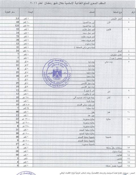 الاقتصاد تعلن قائمة السقف السعري للسلع في رمضان